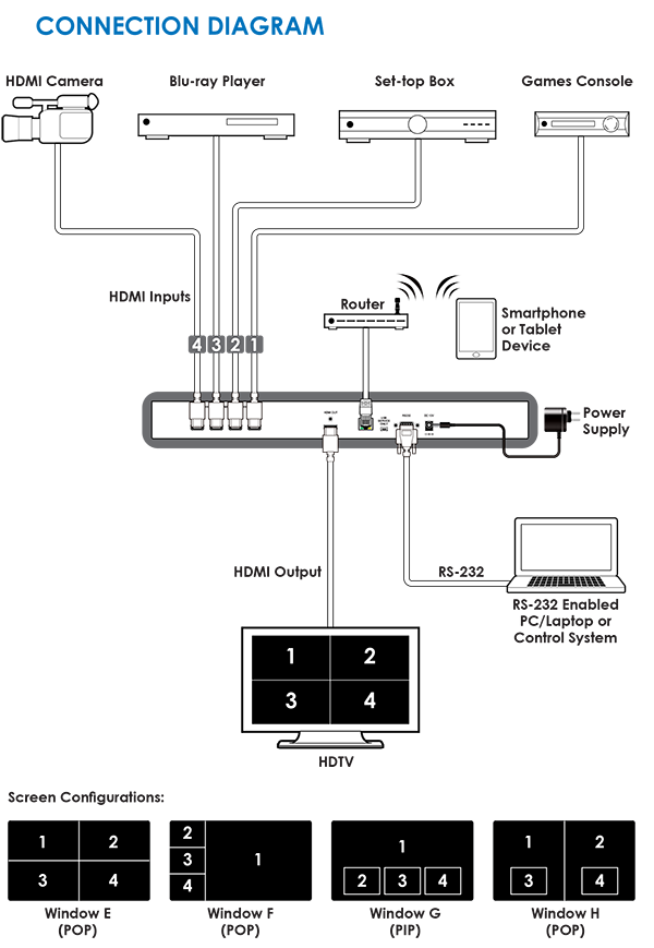 Connection Diagram