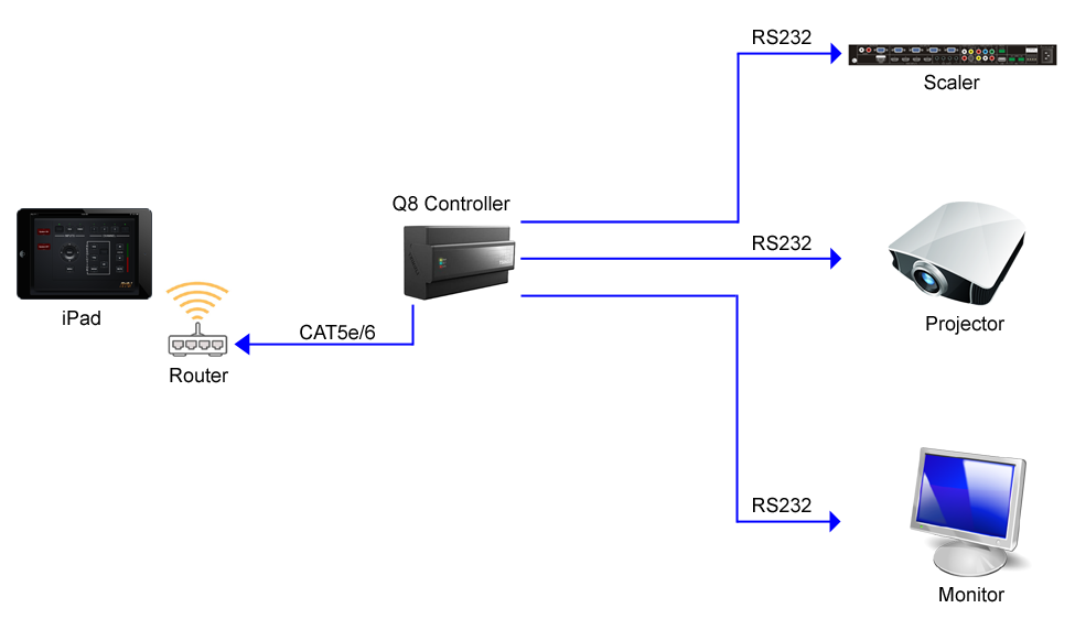 LAYOUT_Q85